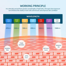 Load image into Gallery viewer, 7 Color LED Facial Mask Light Photon Therapy