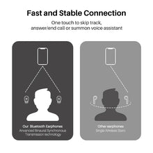 Load image into Gallery viewer, T10 Bluetooth 5.3 Earphones