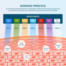 Load image into Gallery viewer, 7 Color LED Facial Mask Light Photon Therapy
