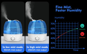 Aromacare Cool Mist Air Humidifier